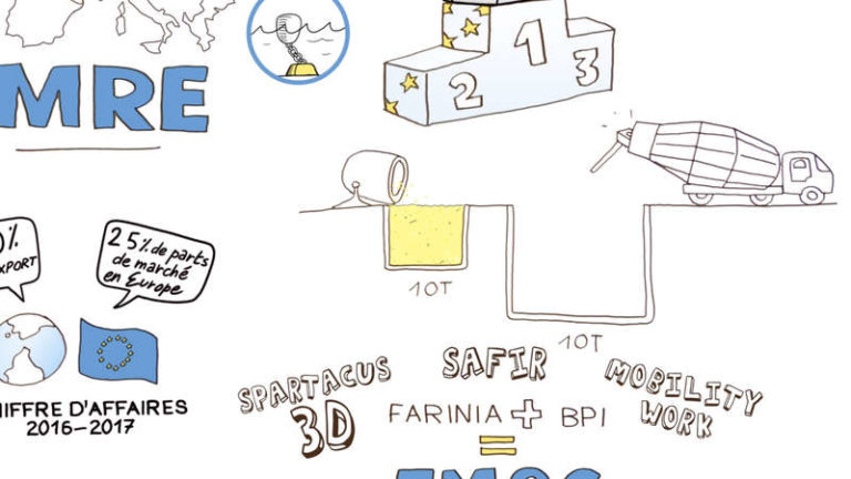 Motion design FMGC